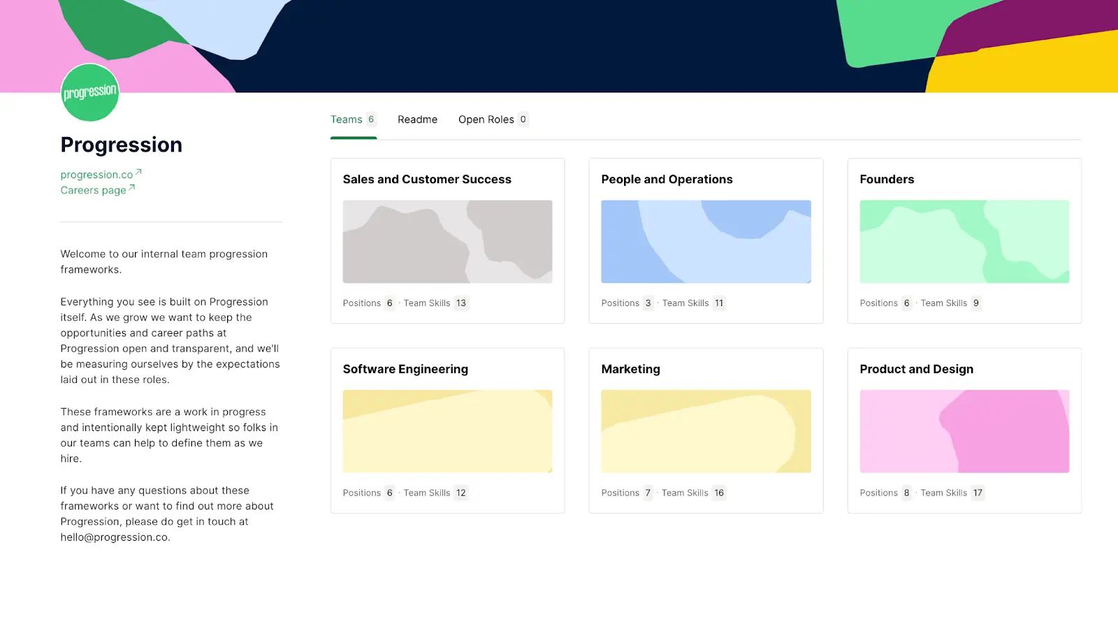 progression trello onboarding guide