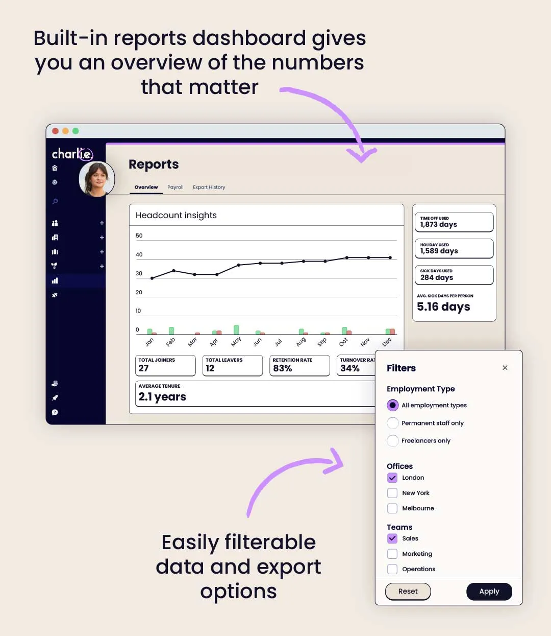 Built-in reports dashboard gives you an overview of the numbers that matter