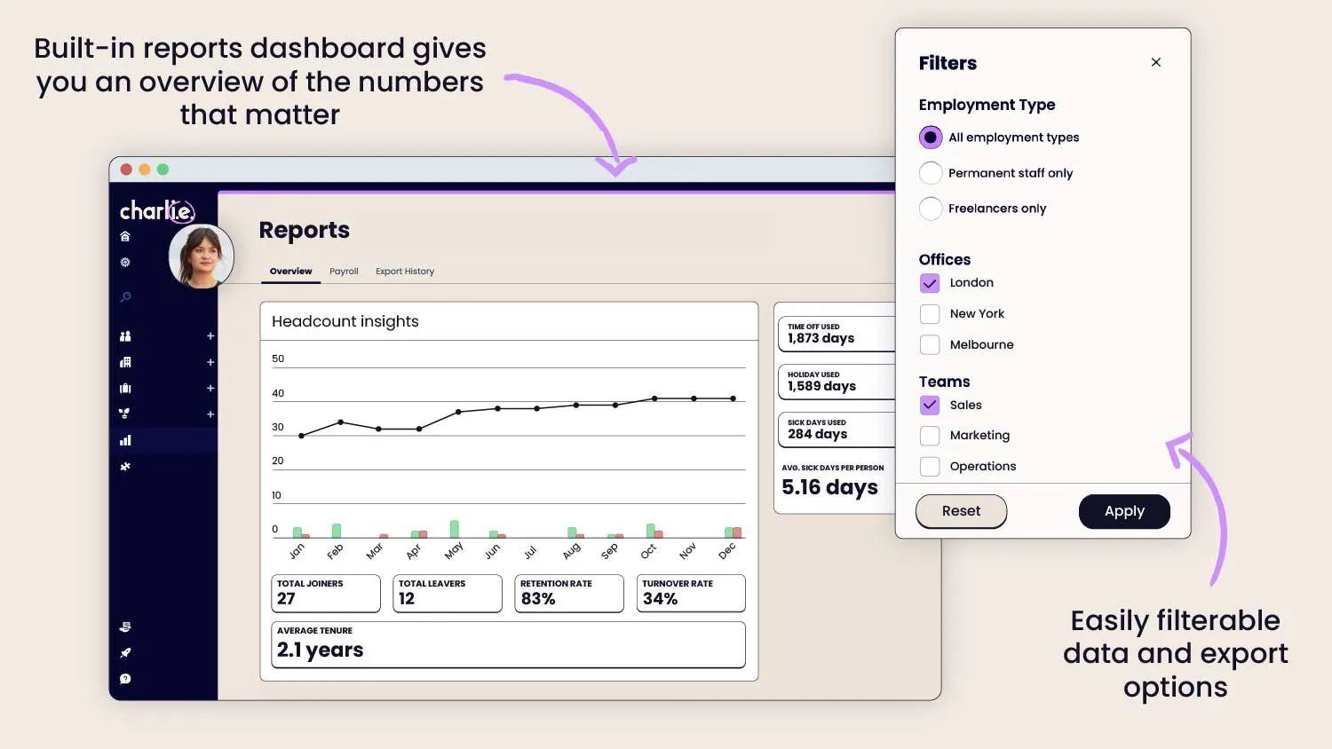 Built-in reports dashboard gives you an overview of the numbers that matter
