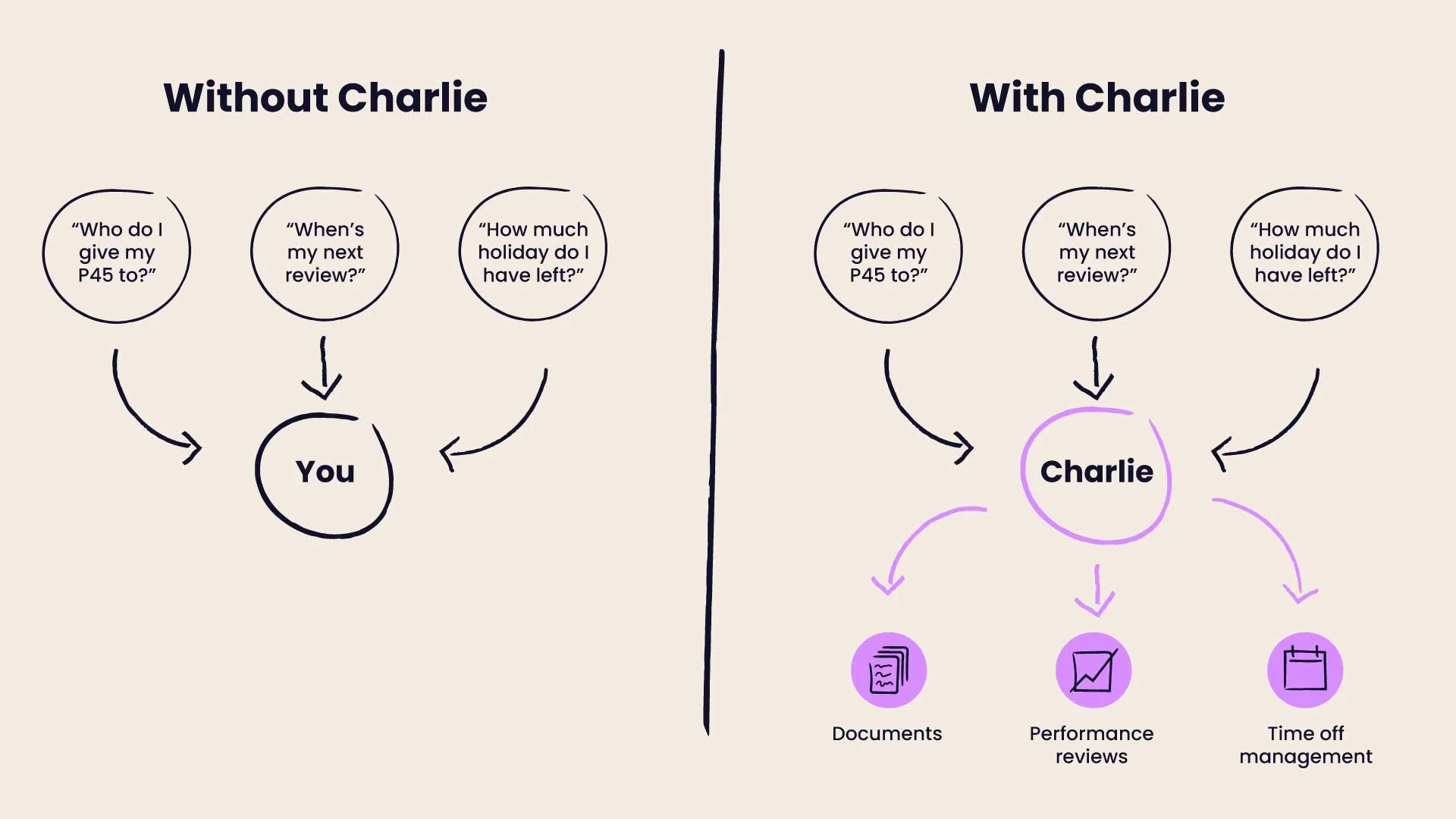 Life with and without charlie