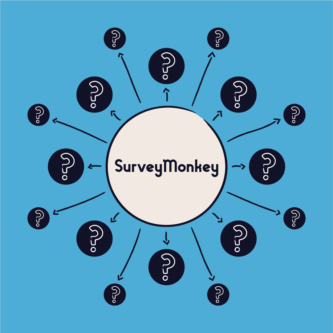 Surveymonkey alternatives