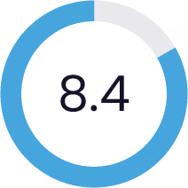 8.4 score