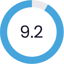9.2 score