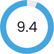 9.4 score