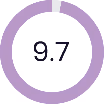 9.7 score