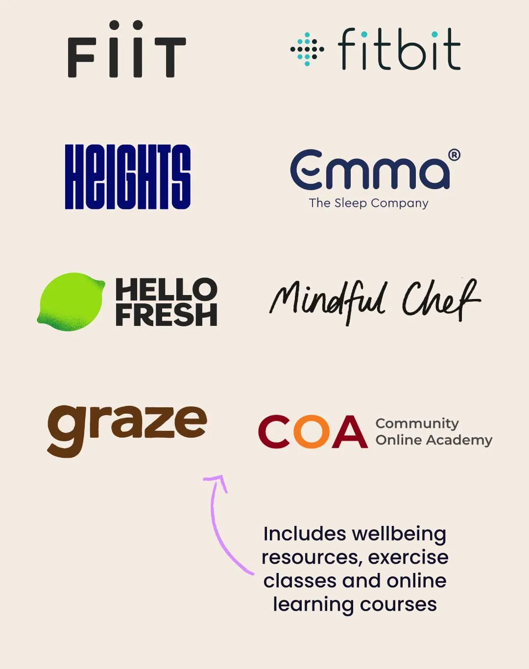 Wellness brands