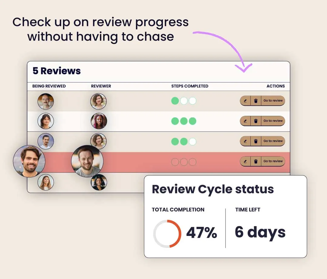 Check on review progress